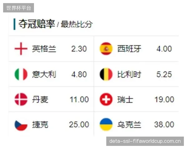 外界赔率显示巴西并非最大热门，球队需用表现回击外界的普遍低估。